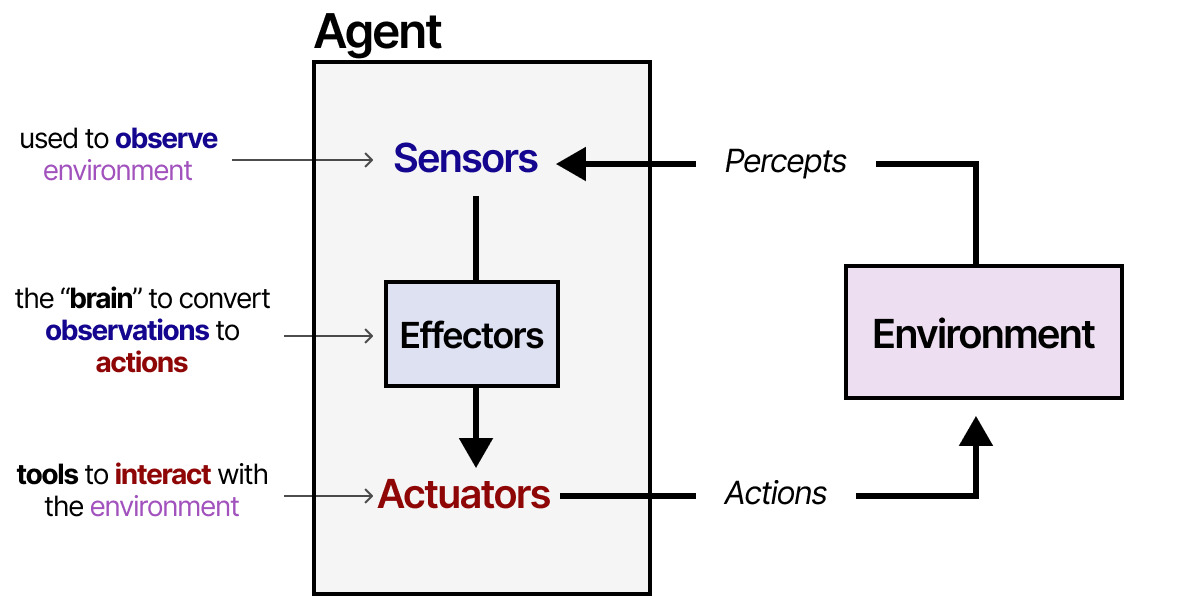 agent_def.png