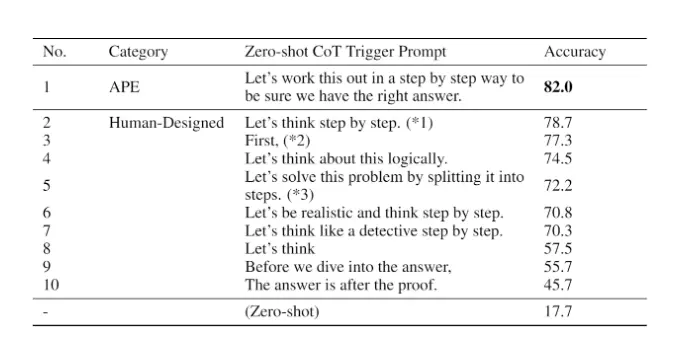 ape-zero-shot-cot.png