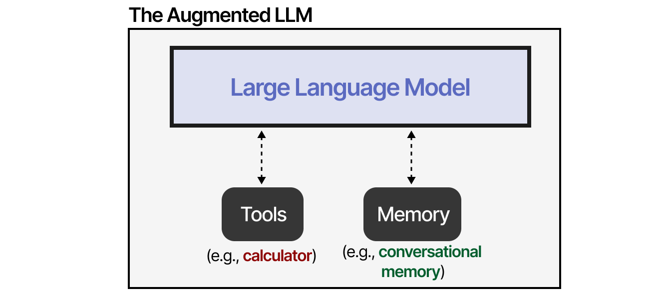 augmented_llm.png