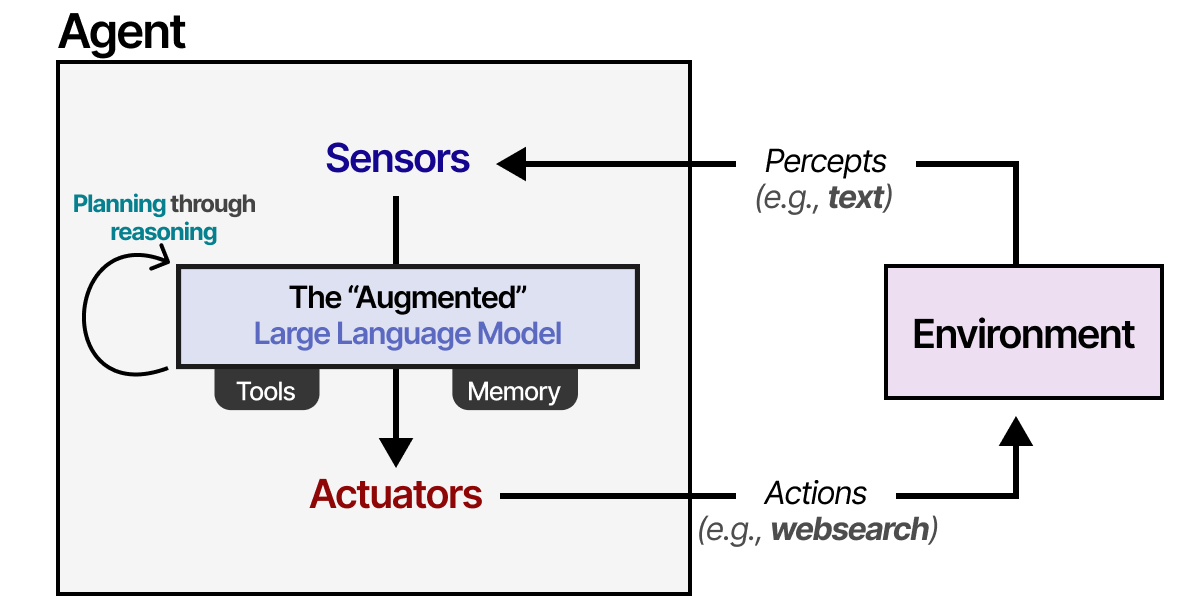 augmented_llm_agent.png