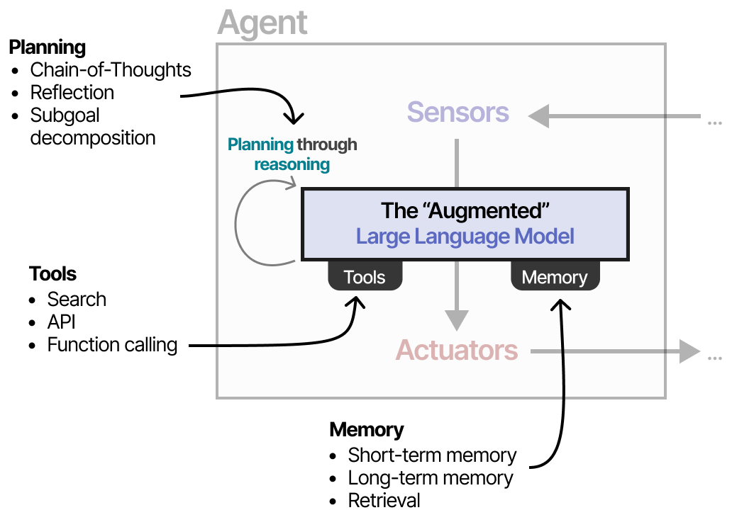 augmented_llm_with_specs.png