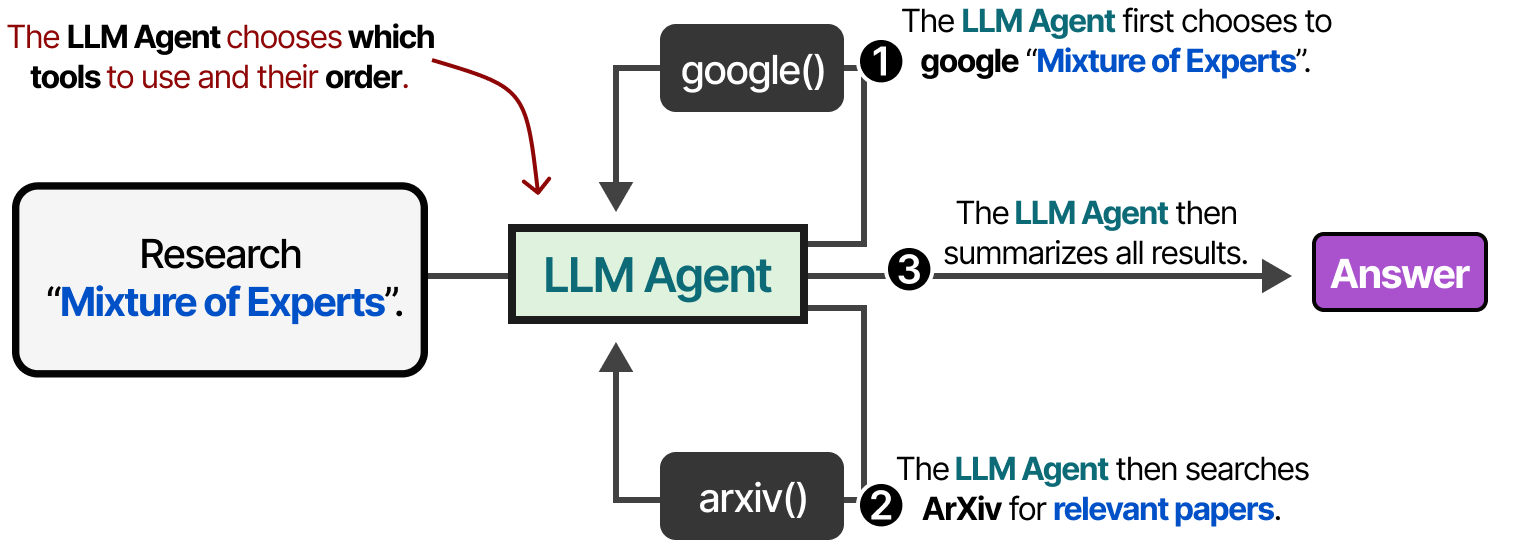 auto_agent_fwork.png