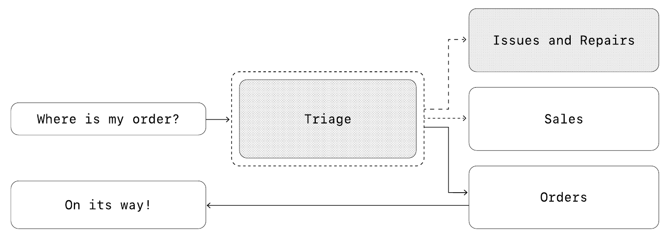 decentralized_pattern.png