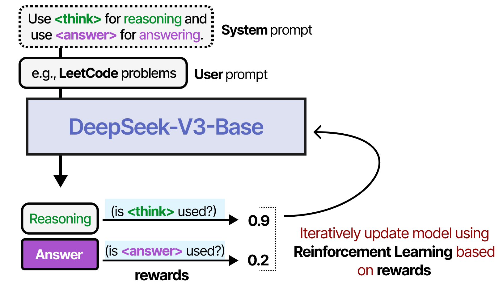 deepseek_r1_reasoning.png
