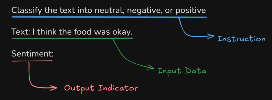 elements_of_prompt.png