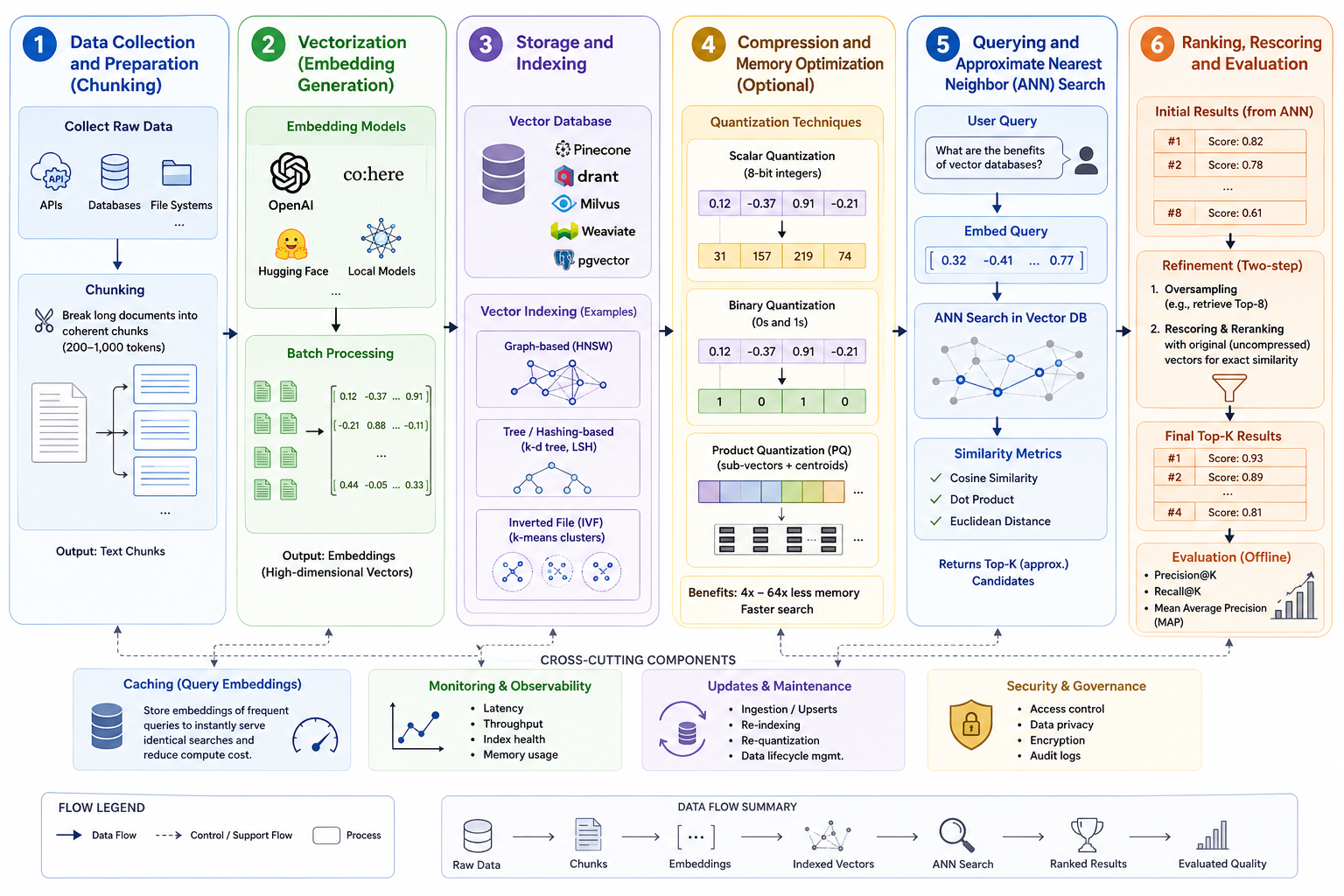 embedding_workflow.png