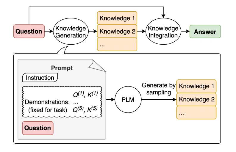 gen-knowledge.png