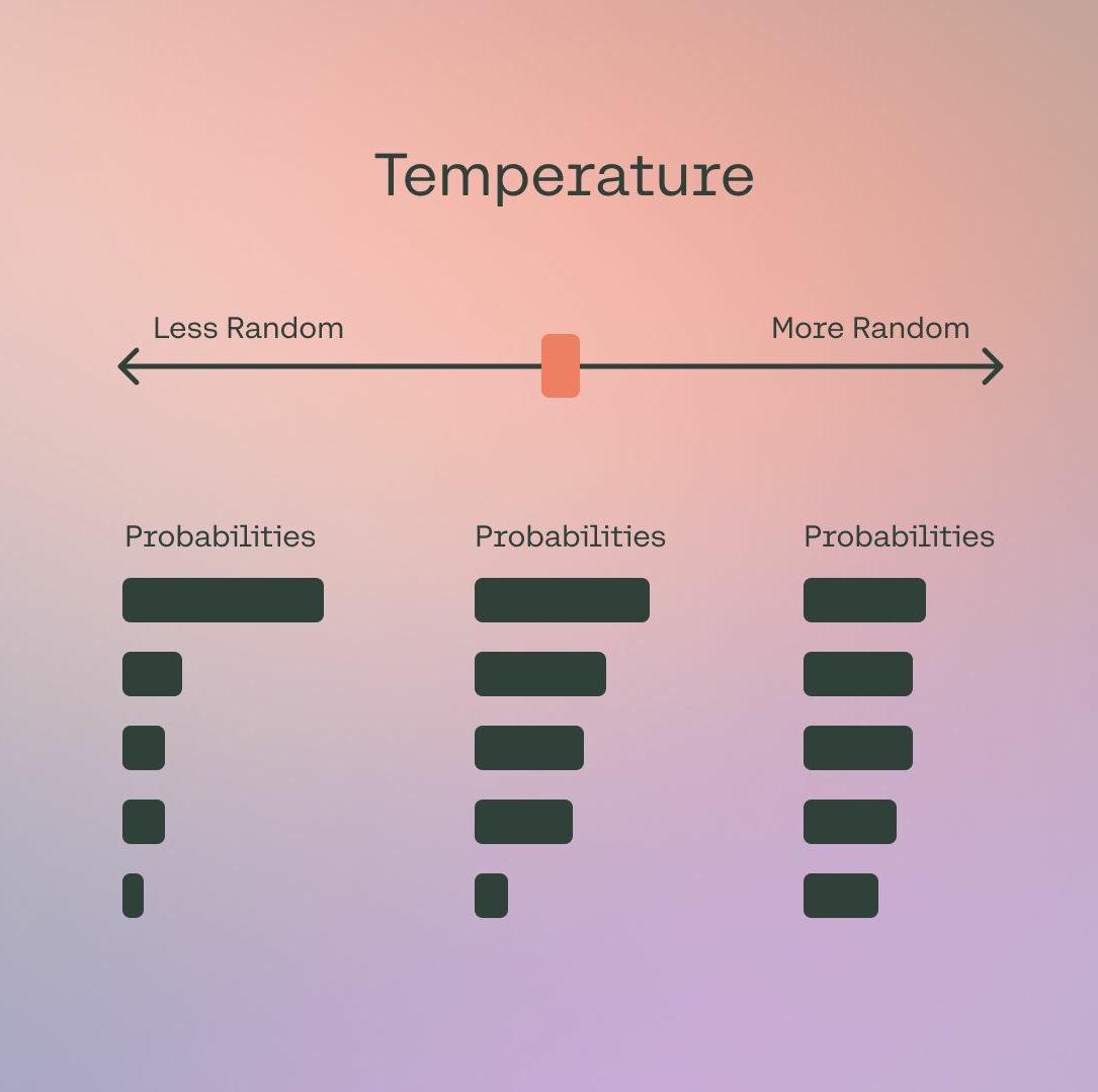 LLM-parameters-demystified.jpg