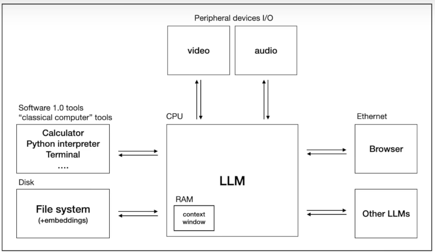 llm_as_os.png
