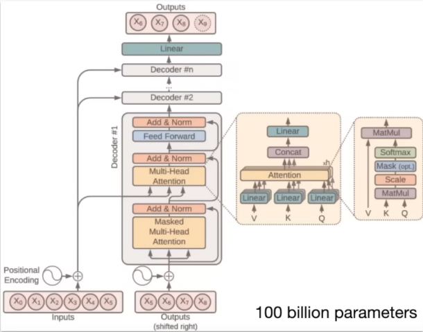 llm_diagram.png
