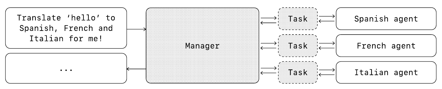 manager_pattern.png
