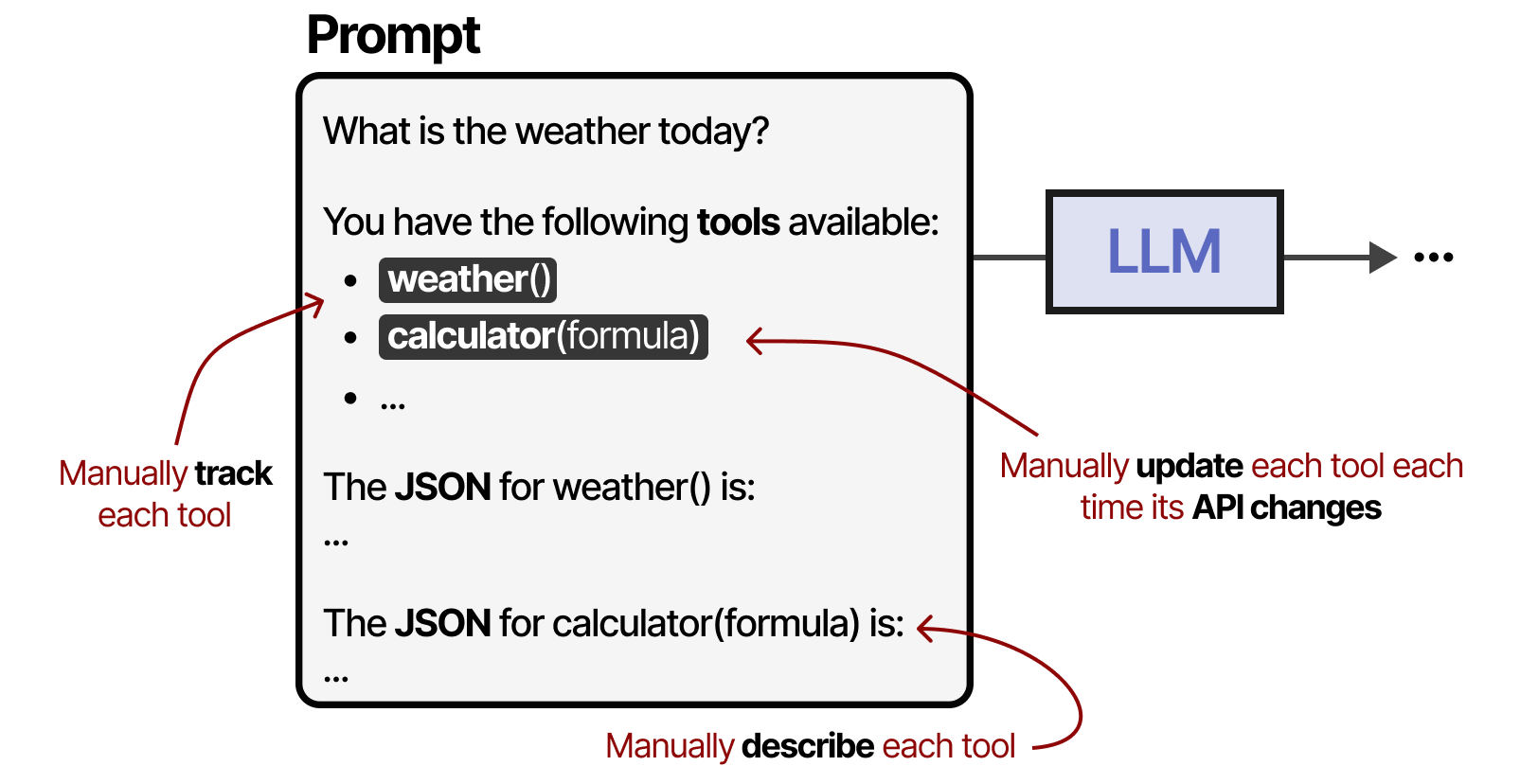 manual_api.png