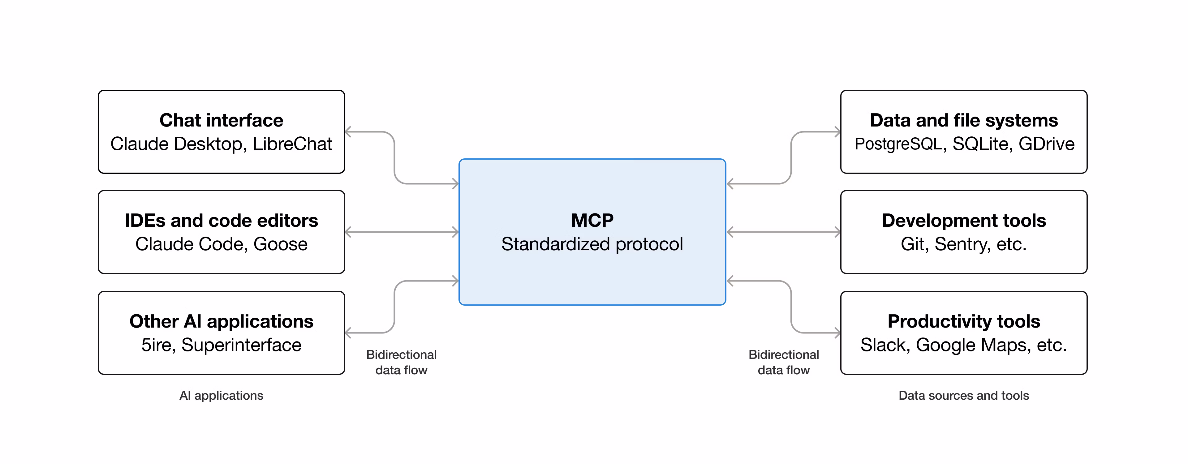 mcp-simple-diagram.png