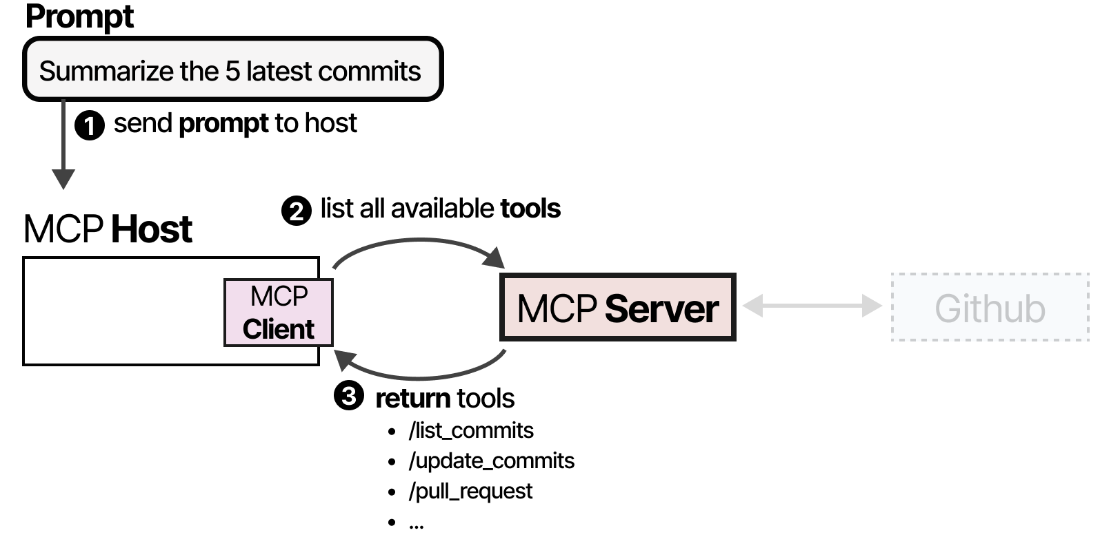 mcp_example.png