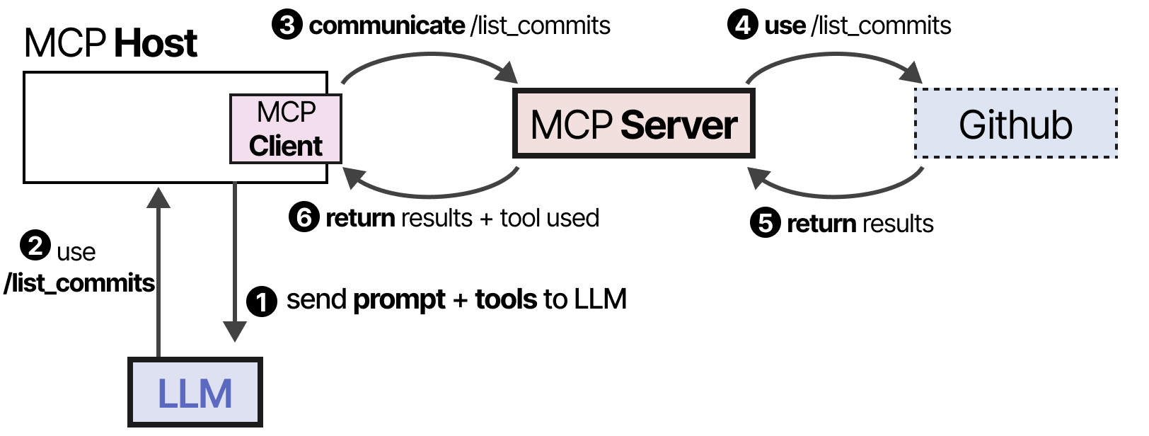 mcp_example_2.png