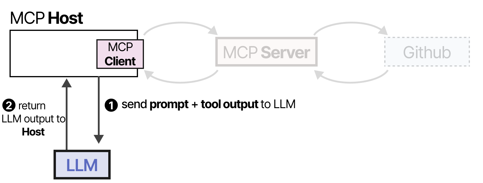 mcp_example_3.png