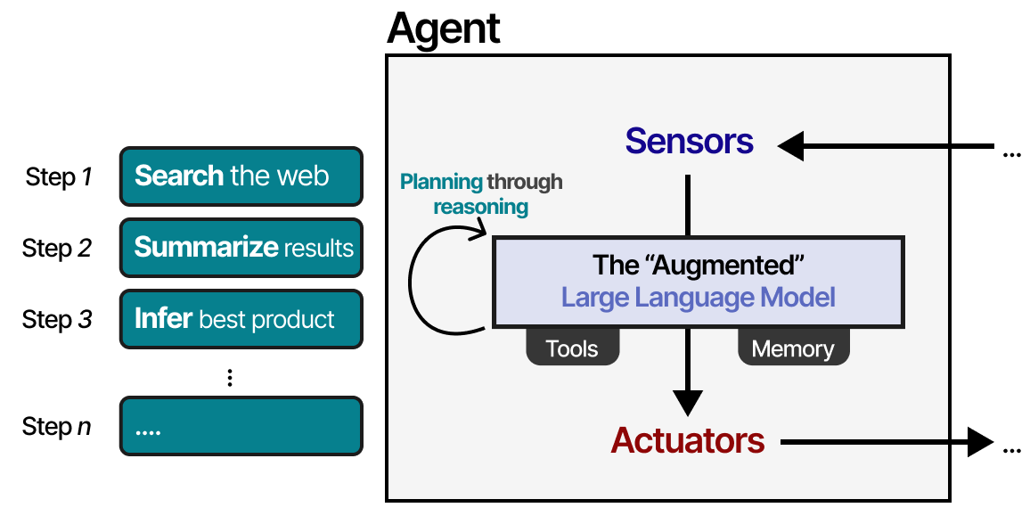 reasoning_ai_agents.png
