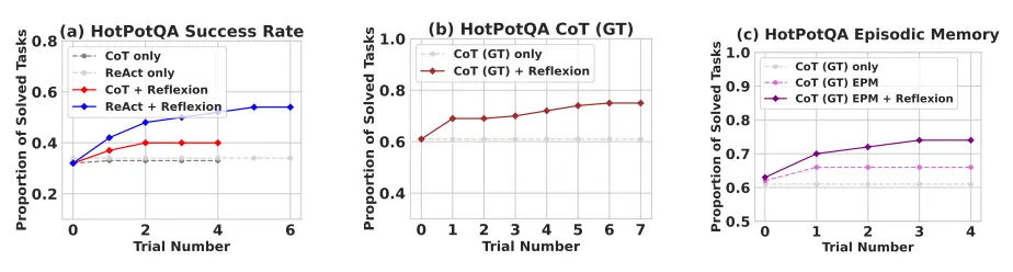 reflexion-hotpotqa.png