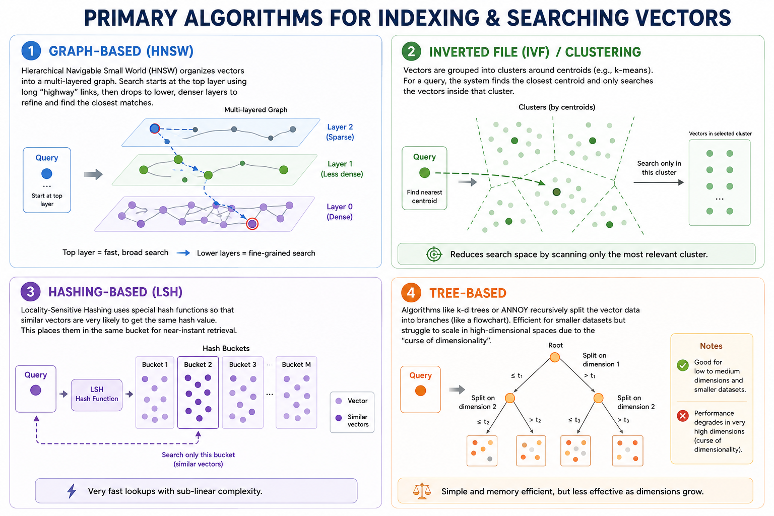 searching_algo.png