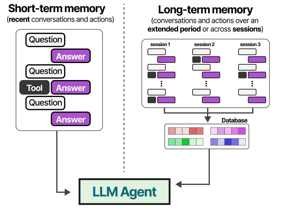 short_vs_long_term_memory.png