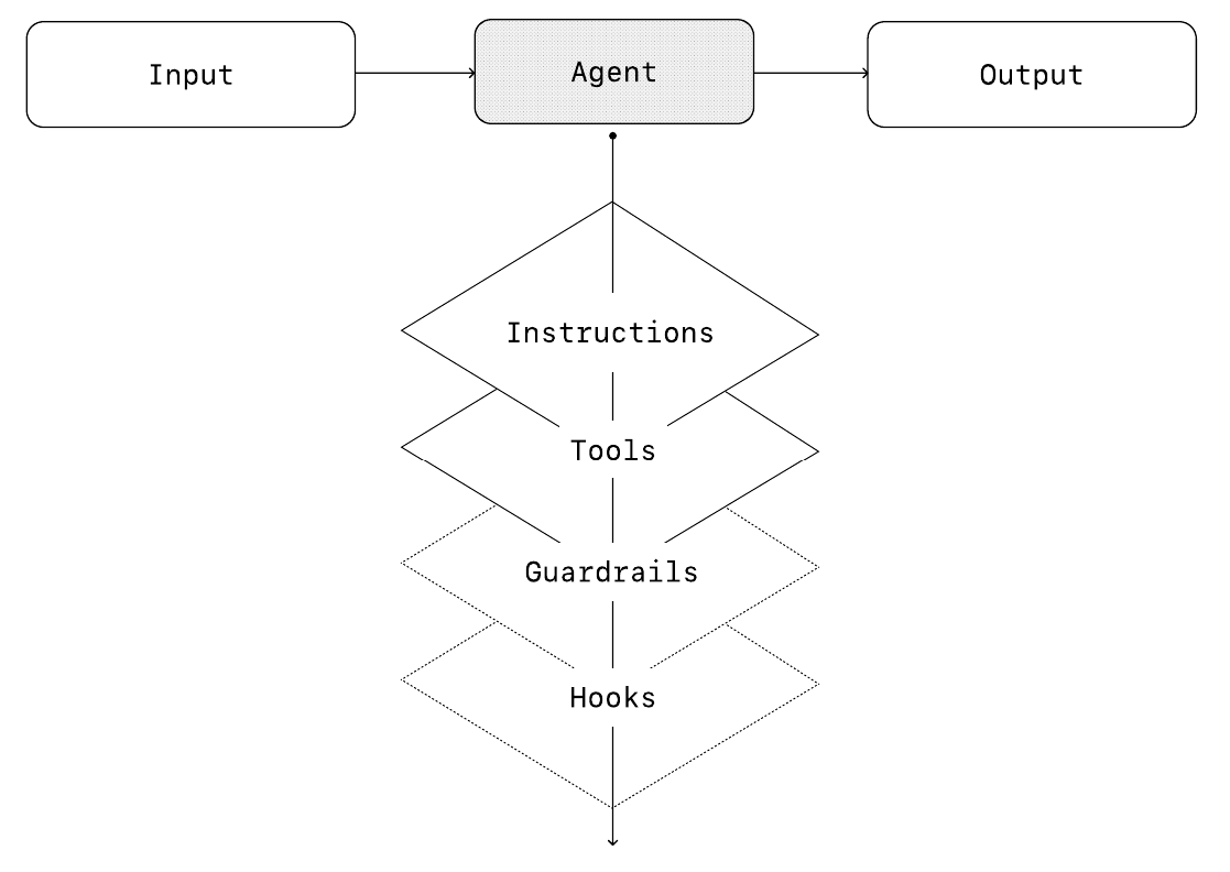 single_agent_system.png