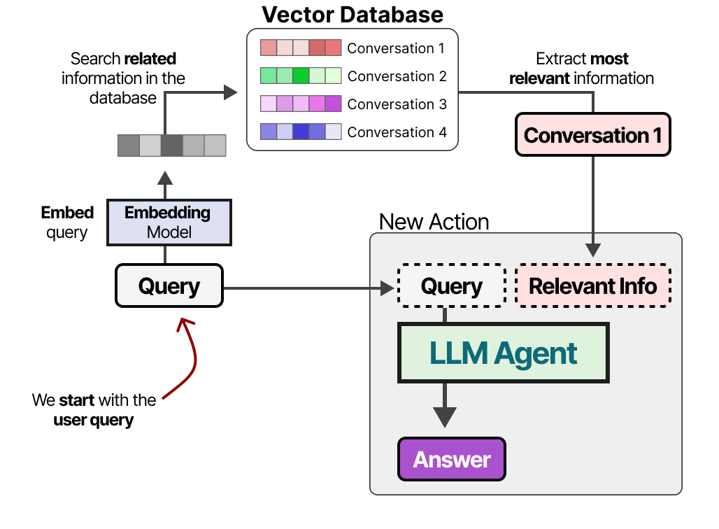 vector_db_memory.png