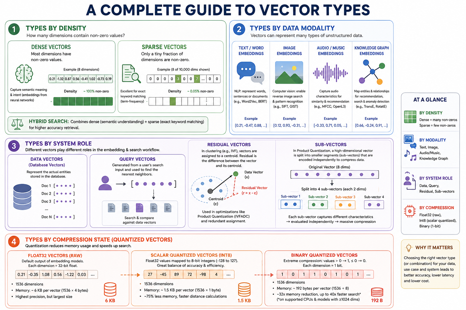 vector_types.png